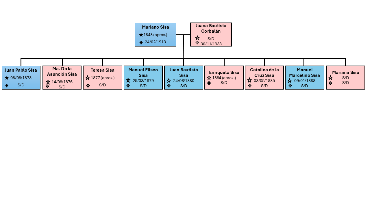 árboles_genealógicos_1°_gen_v02.png